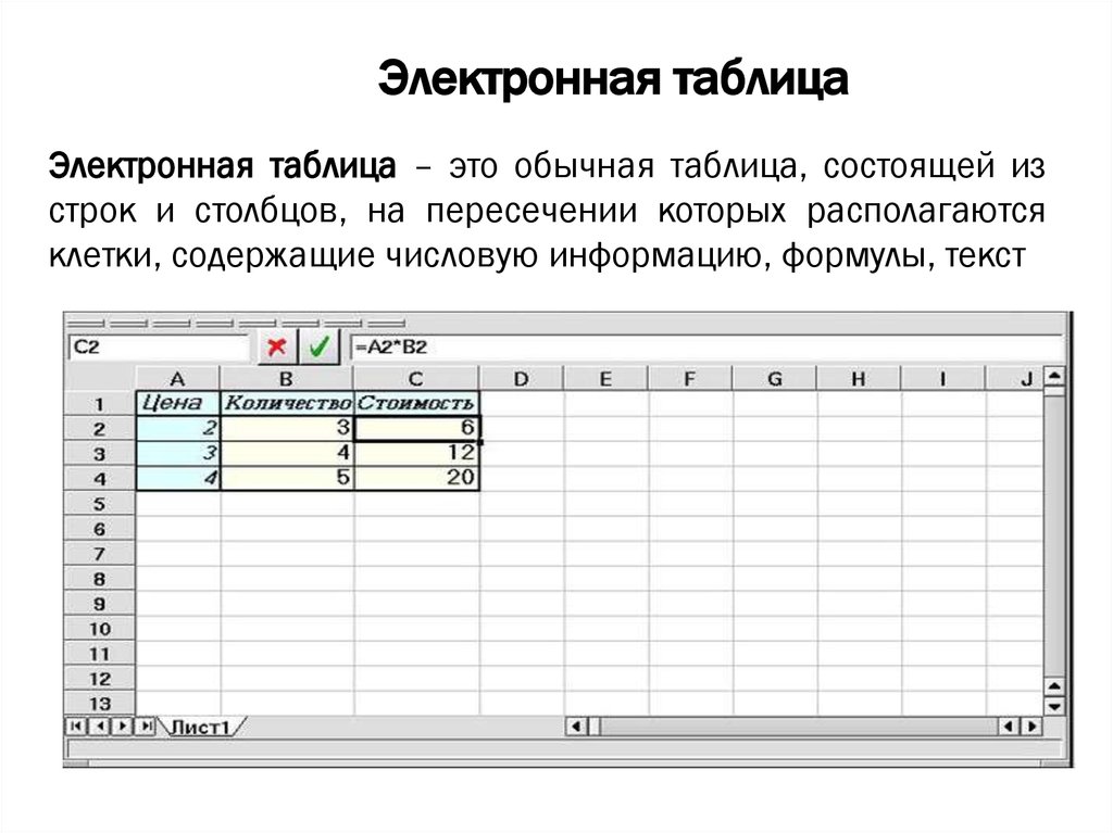 В электронной таблице записано. Электронная таблица MS excel. Электронная таблица MS excel состоит из …. Из чего состоит электронная таблица excel. Электронные таблицы в экселе.