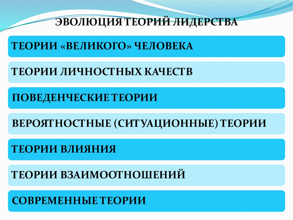 Эволюция теорий лидерства презентация