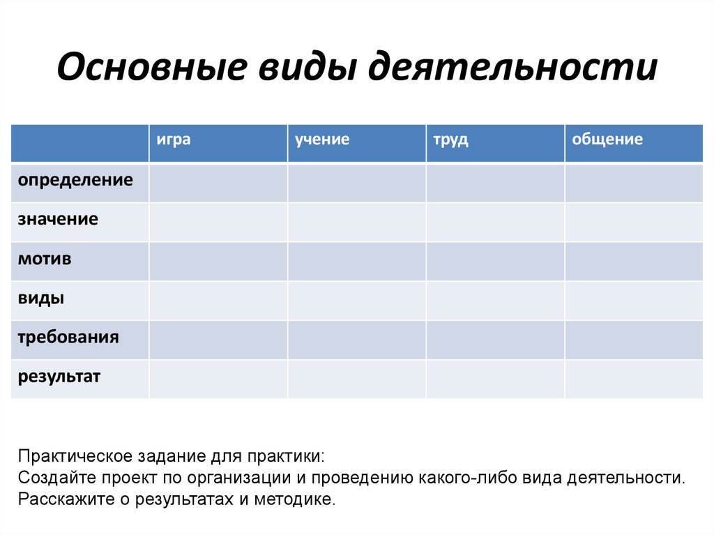 Виды деятельности игра учение общение