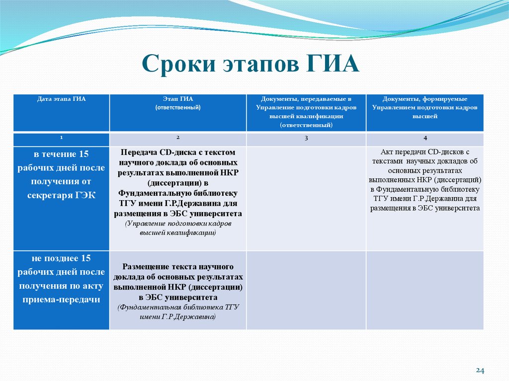 Этап срока огромные. Сроки ГИА. Этапы ГИА. Этапы и сроки. Сроки по этапам.