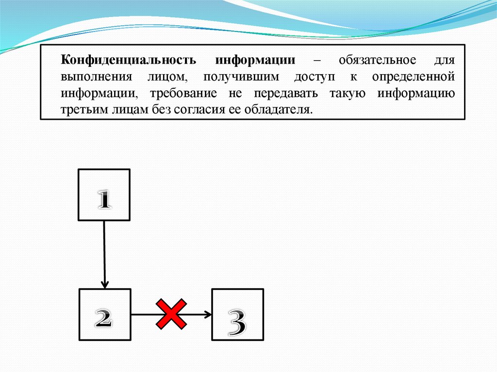 Обязательные сообщения. Обязательное для выполнения лицом получившим. Обязательным для выполнения лицом.