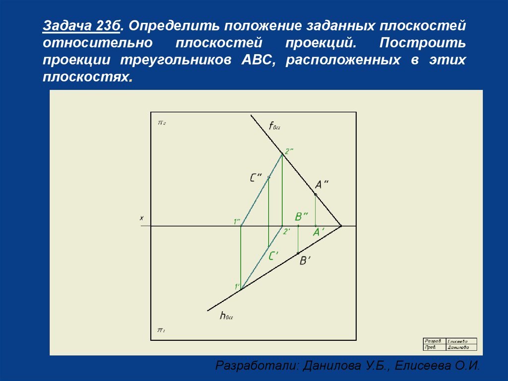 Проекция прямоугольника на плоскость является