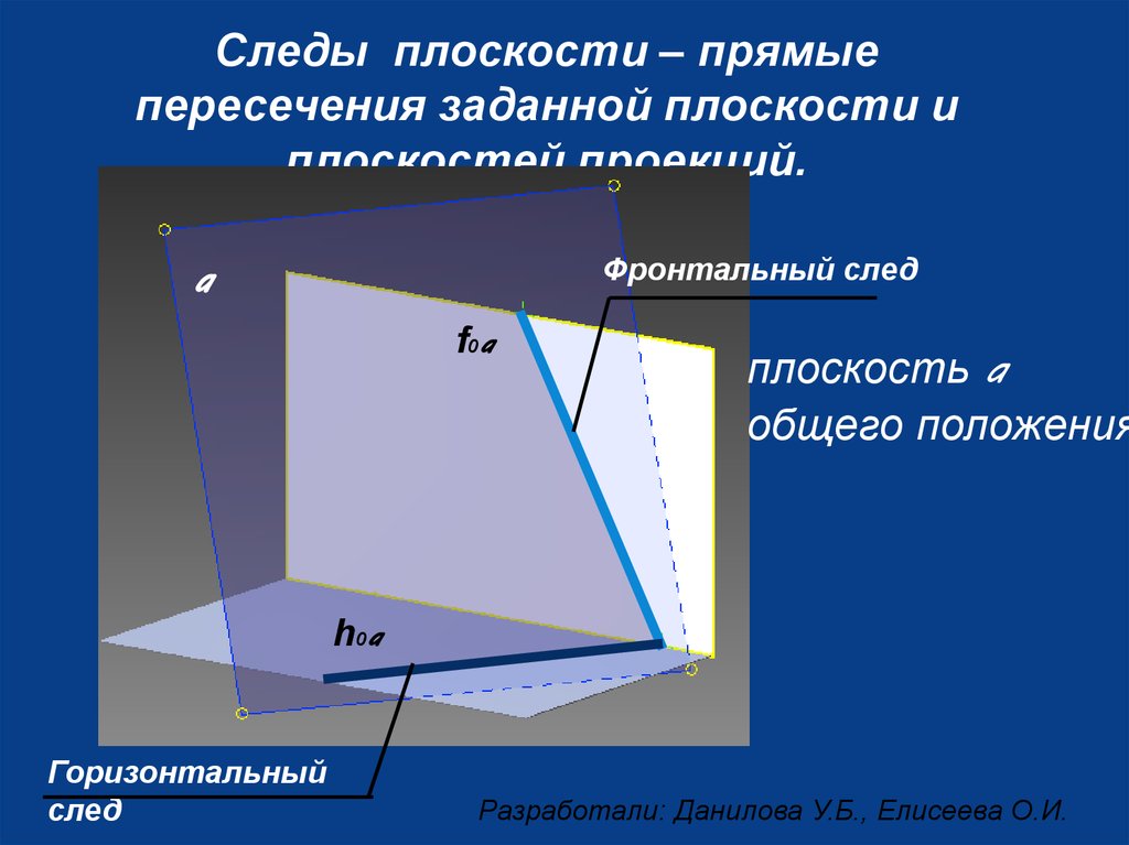 След плоскости это. Фронтальный след плоскости. Фронтальный след плоскости общего положения. Горизонтальный след плоскости. Следы проецирующей плоскости.