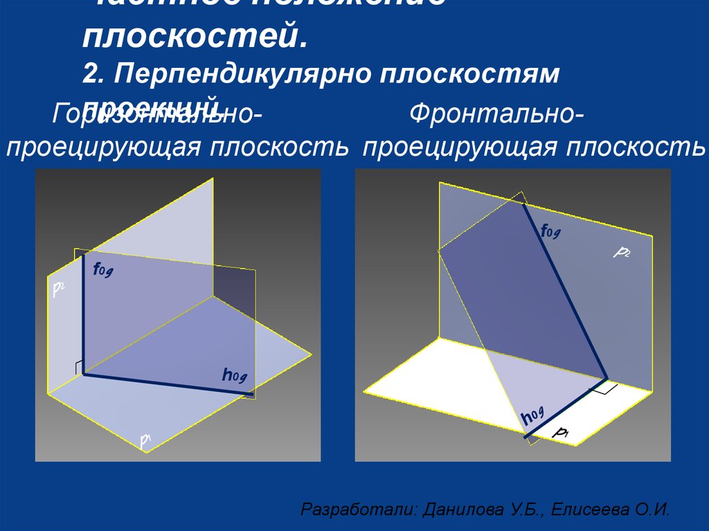 Прямые перпендикулярные плоскости проекций. Горизонтально проецирующая плоскость. Проецирующие плоскости Начертательная геометрия. Горизонтальная проекция. Горизонтальная плоскость Начертательная геометрия.