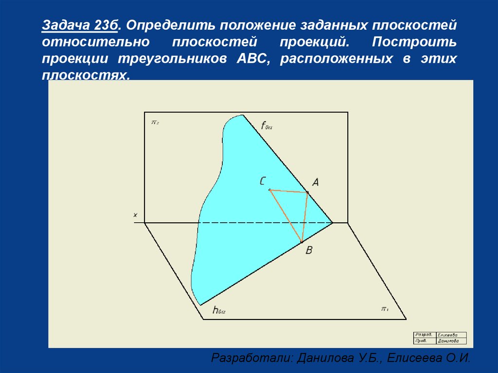 Задача 23б. Определить положение заданных плоскостей относительно плоскостей проекций. Построить проекции треугольников АВС,