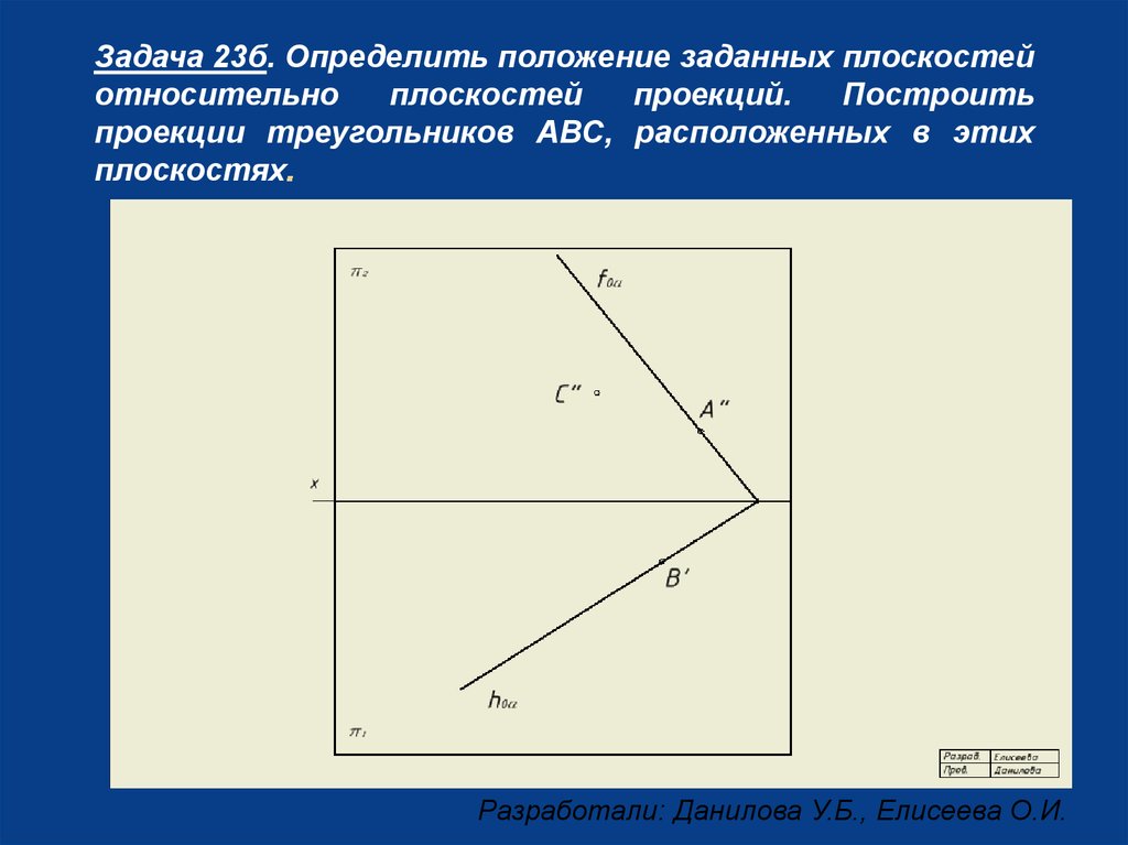 Задача 23б. Определить положение заданных плоскостей относительно плоскостей проекций. Построить проекции треугольников АВС,