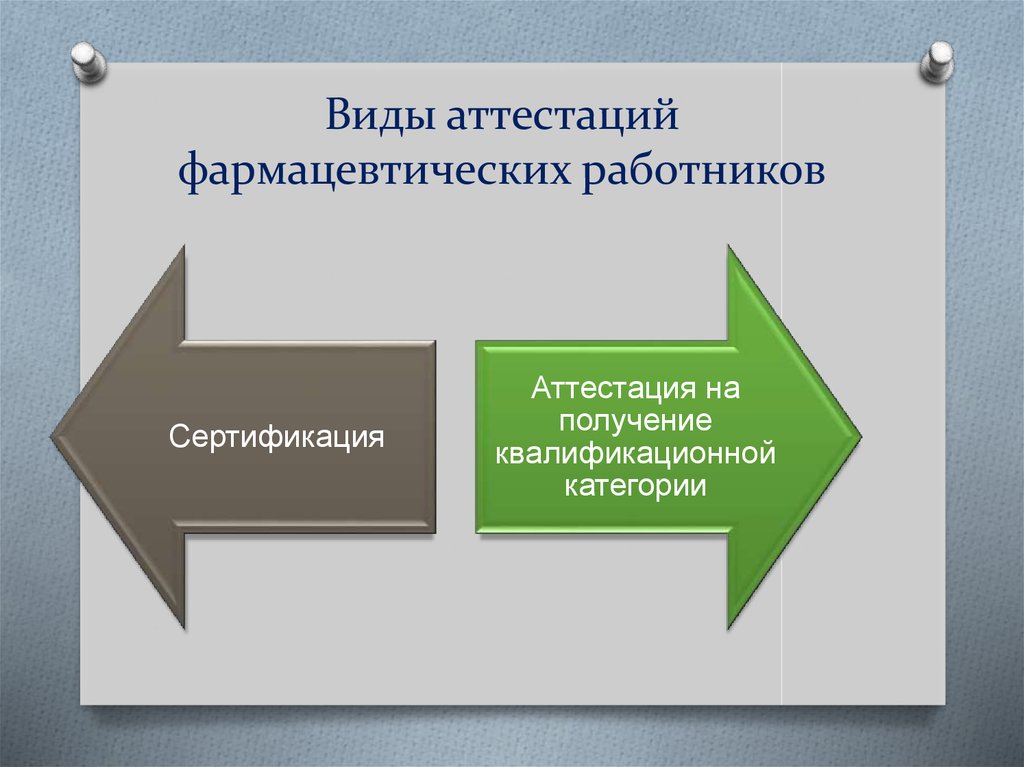 Аттестация фармацевтических работников. Аттестация медицинских и фармацевтических работников. Аттестация и сертификация фармацевтических специалистов. Сертификация медицинских работников. Менеджмент и управление в фармации.