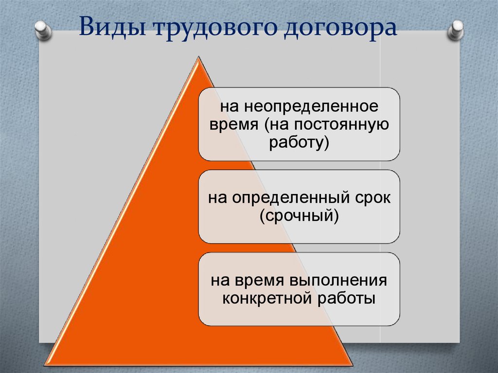 Виды трудовых договоров и их особенности презентация