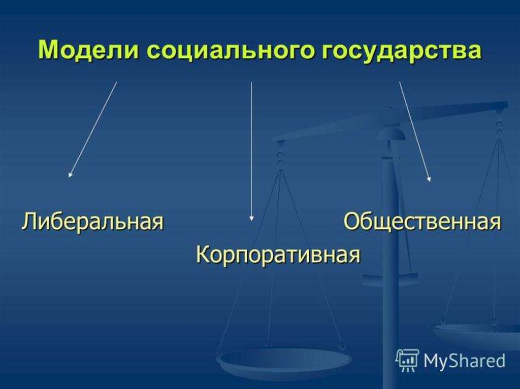 Механизмы социального государства. Модели социального государства. Либеральная модель социального государства. Модели социального государства таблица. Общественная модель социального государства.