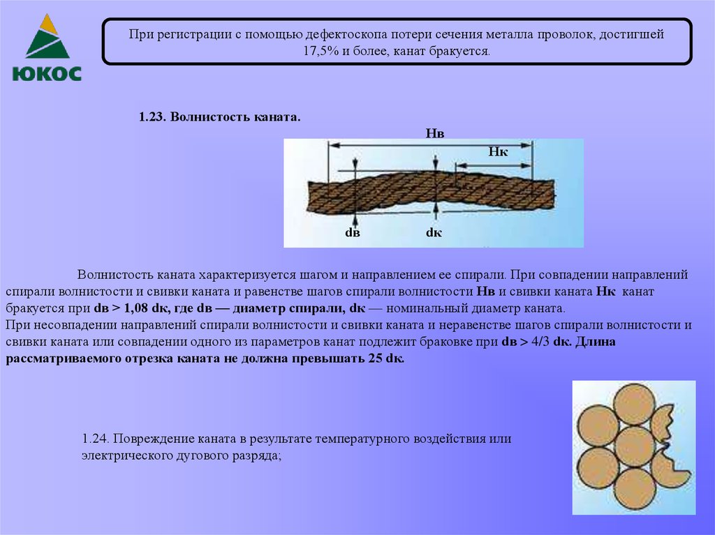 Отклонение грузового каната от вертикали. Волнистость каната. Допустимый износ стального каната. Грузовой канат браковка. Волнистость каната браковка.