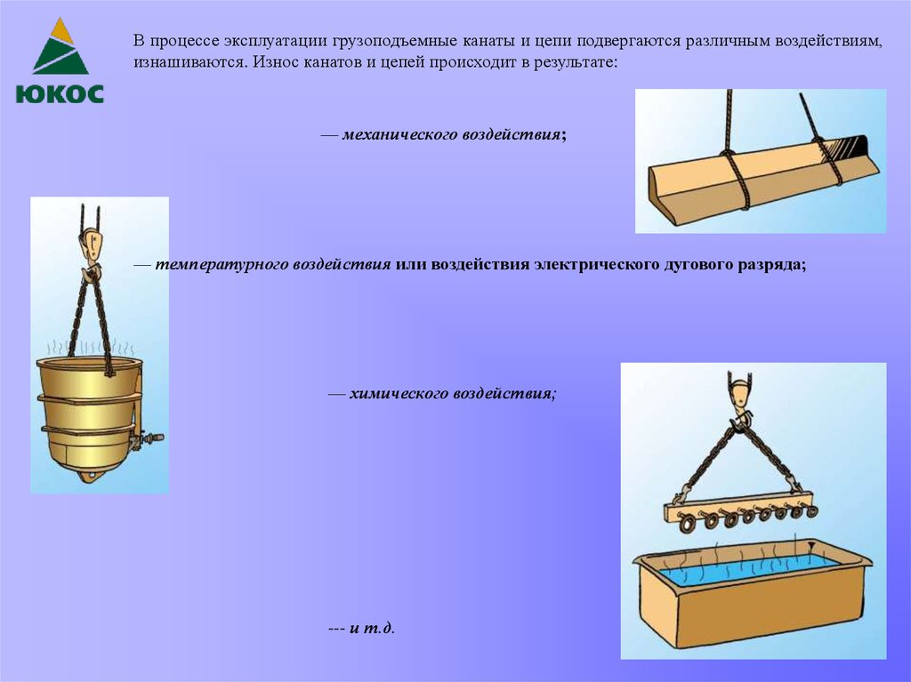 Браковка канатов грузоподъемных машин