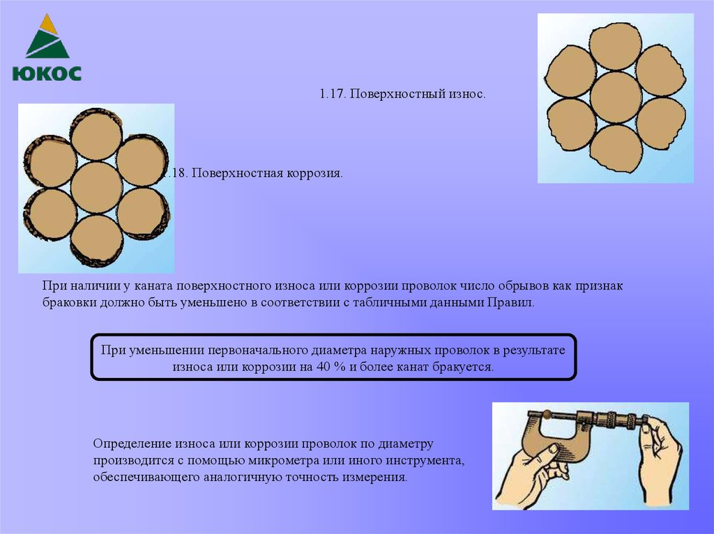 Поверхностный это какой. Дефекты троса стального. Поверхностная коррозия проволок каната. Поверхностный износ каната. Дефекты канатов.