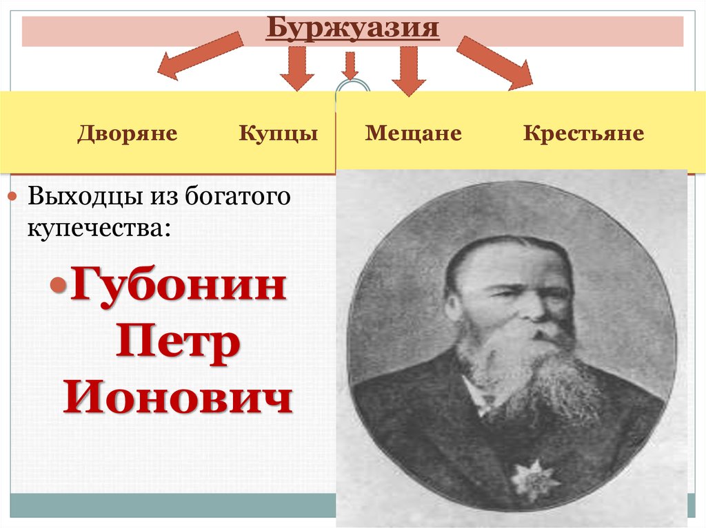 Из каких слоев формировалась буржуазия