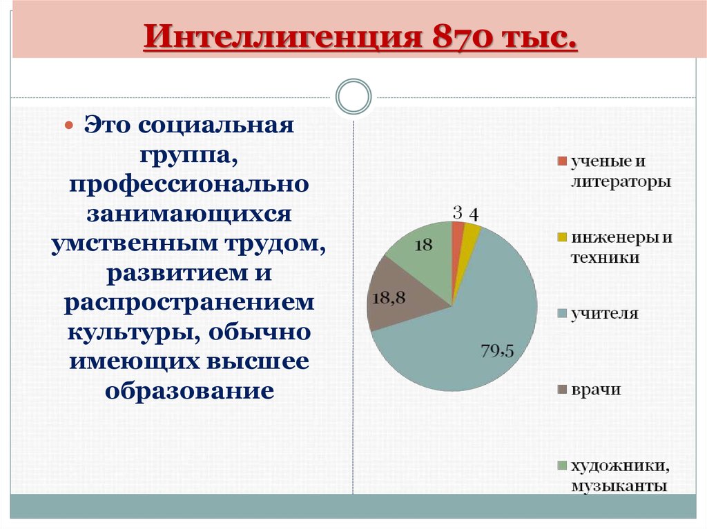 Распространение культуры. Интеллигенция как социальная группа. Соц группа интеллигенция. Умственный труд Монополия высших слоев общества.