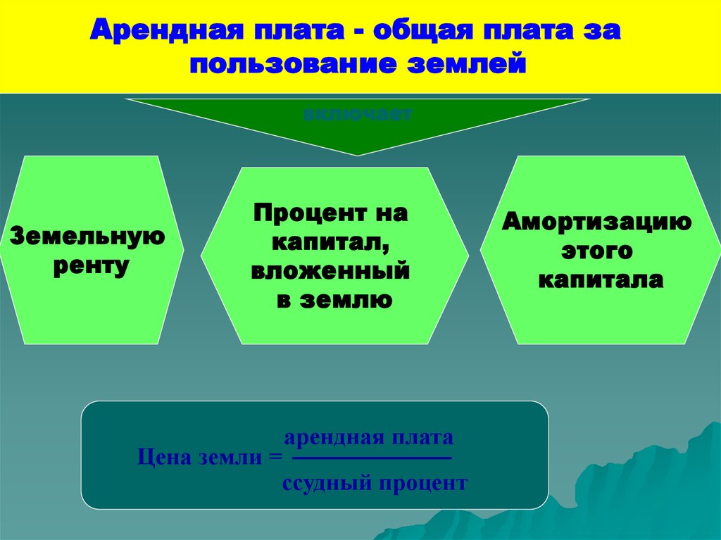 Арендная плата за пользование земельным участком