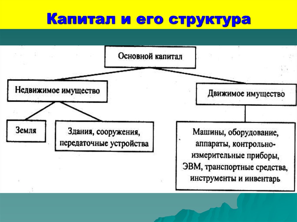 Рынок капитала презентация 10 класс