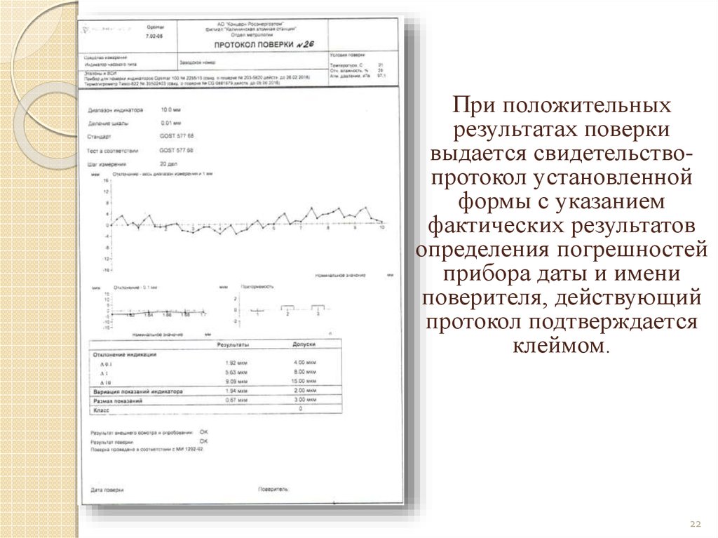 Результаты поверки. Как подтверждаются положительные Результаты поверки. 16 Как подтверждаются положительные Результаты поверки?.