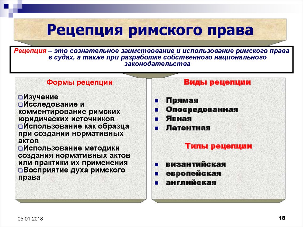 Презентация рецепция римского права