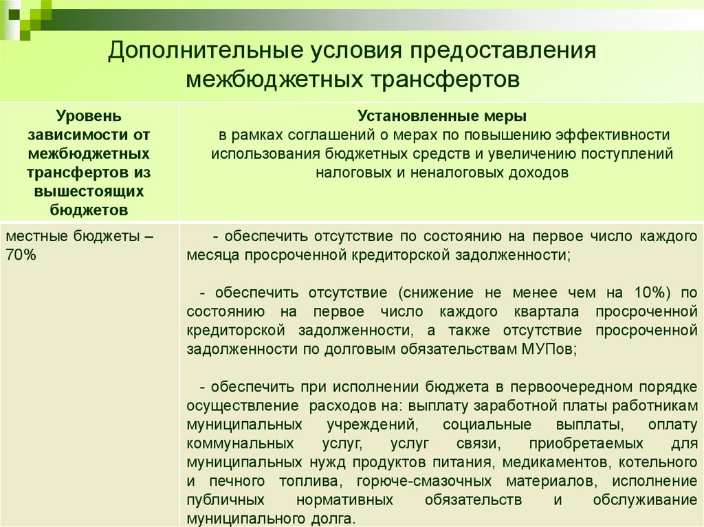 Иной межбюджетный трансферт и субсидия. Порядок предоставления межбюджетных трансфертов. Условия предоставления дотаций субсидий субвенций. Межбюджетные трансферты условия. Условия предоставления дотаций из федерального бюджета.