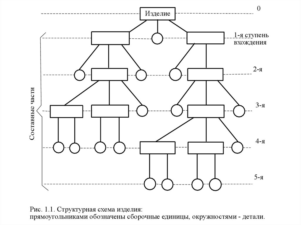 Структурная схема изделия