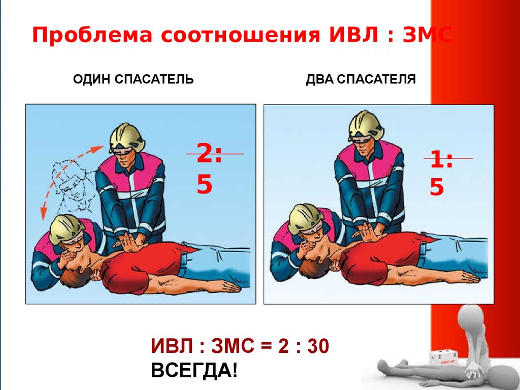 Вторая спасательная. Сердечно-легочная реанимация двумя спасателями. Проведение СЛР двумя спасателями. СЛР двумя спасателями соотношение. Соотношение сердечно легочной реанимации.