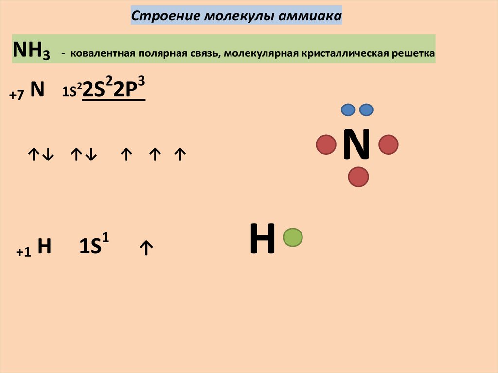 Электронное строение аммиака. Строение молекулы аммиака. Электронная формула аммиака. Формула и строение аммиака.