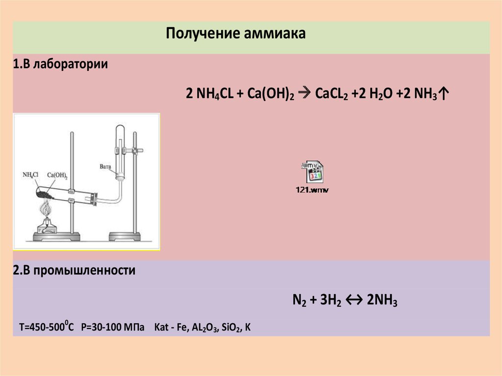 Получение аммиака 9 класс химия практическая работа. Схема получения аммиака в лаборатории. Получение аммиака в лаборатории. Лабораторное получение аммиака. Получение аммиака в лаборатории и промышленности.