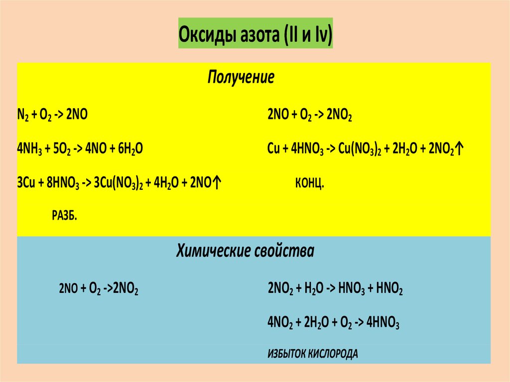 Азот в пересчете на no2. Монооксид азота получение. Получение окиси азота. Получение оксидов азота. Из азота получить оксид азота 2.