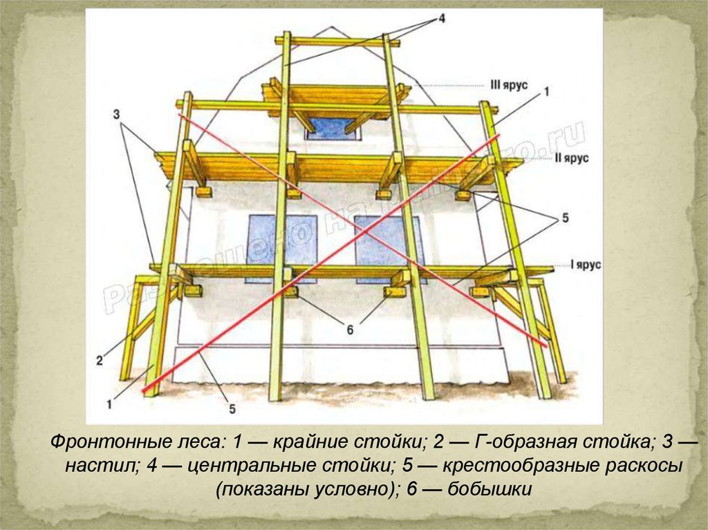 Для прослойки нижнего яруса. Ярус в строительстве. Строительные леса яруса. Леса строительные два яруса. Ярус строительных лесов это.