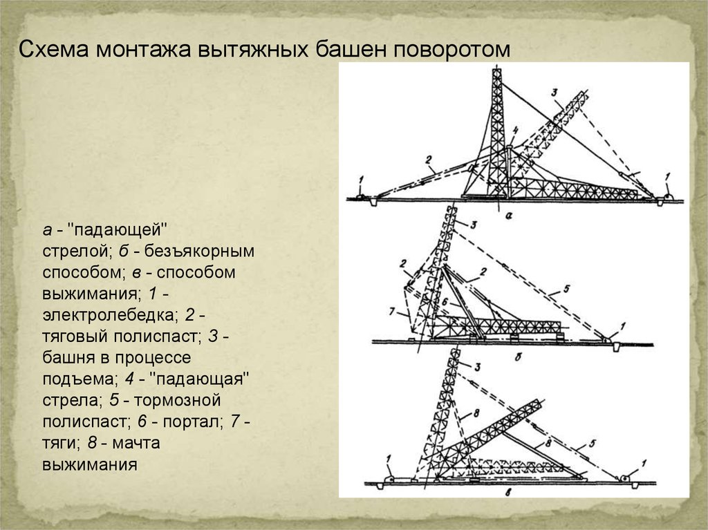 Падающая стрела. Схемы монтажа опор методом падающей стрелы. Подъем мачты методом падающей стрелы. Метод падающей стрелы монтаж. Схемы монтажа башен.