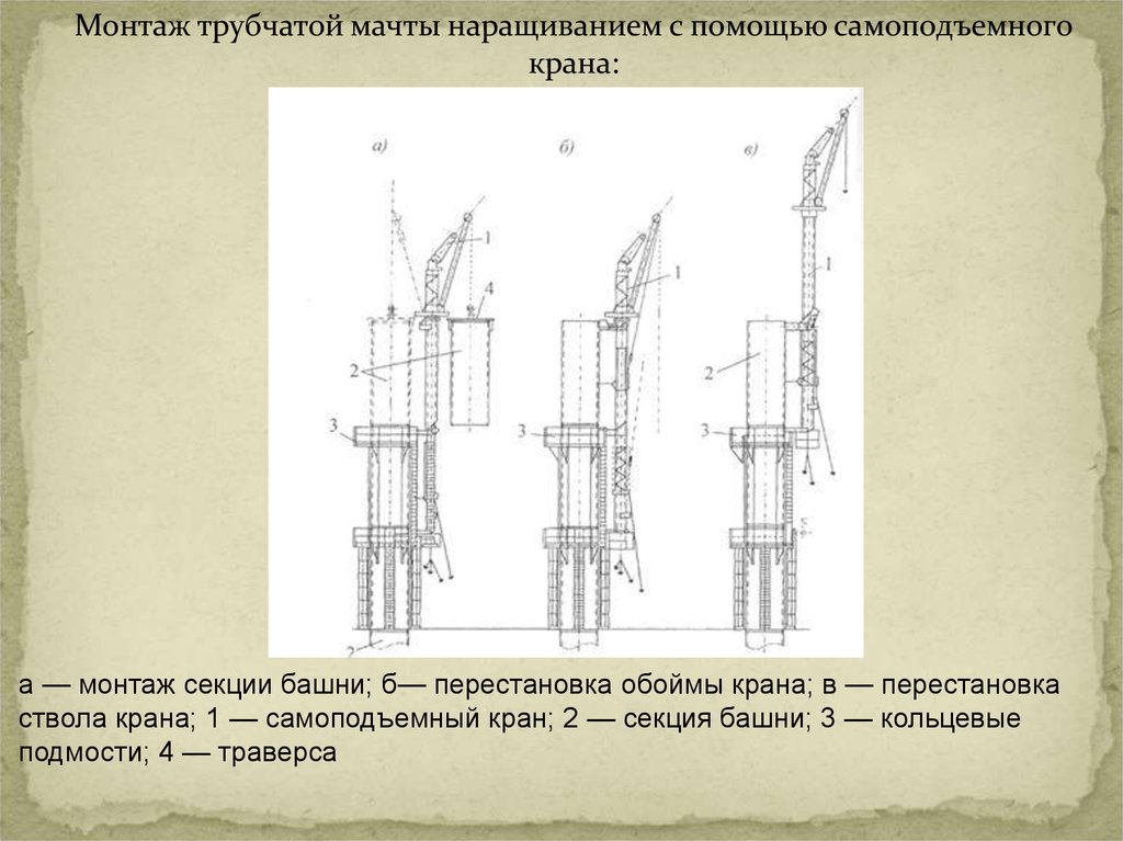 Трубчатая установка. Монтаж мачты самоподъемным краном. Самоподъемный кран для монтажа мачт связи. Трубчатая монтажная мачта. Монтаж мачт наращиванием.