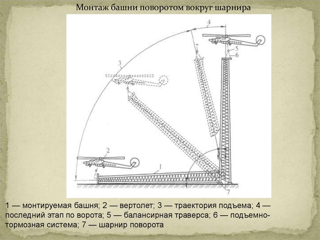 Подъем 4. Монтаж башни поворотом вокруг шарнира. Монтаж конструкции методом поворота. Поворот башен вокруг шарнира. Схема подъема башни методом поворота.