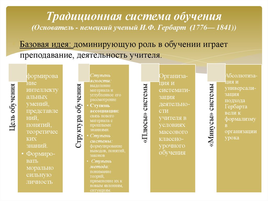 Педагогическая система гербарта презентация