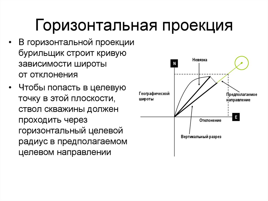 Горизонтальная проекция 1