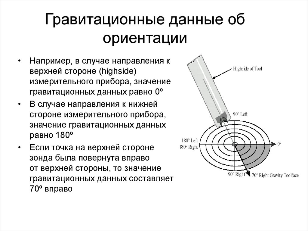 Построение профиля скважины по инклинометрии в экселе