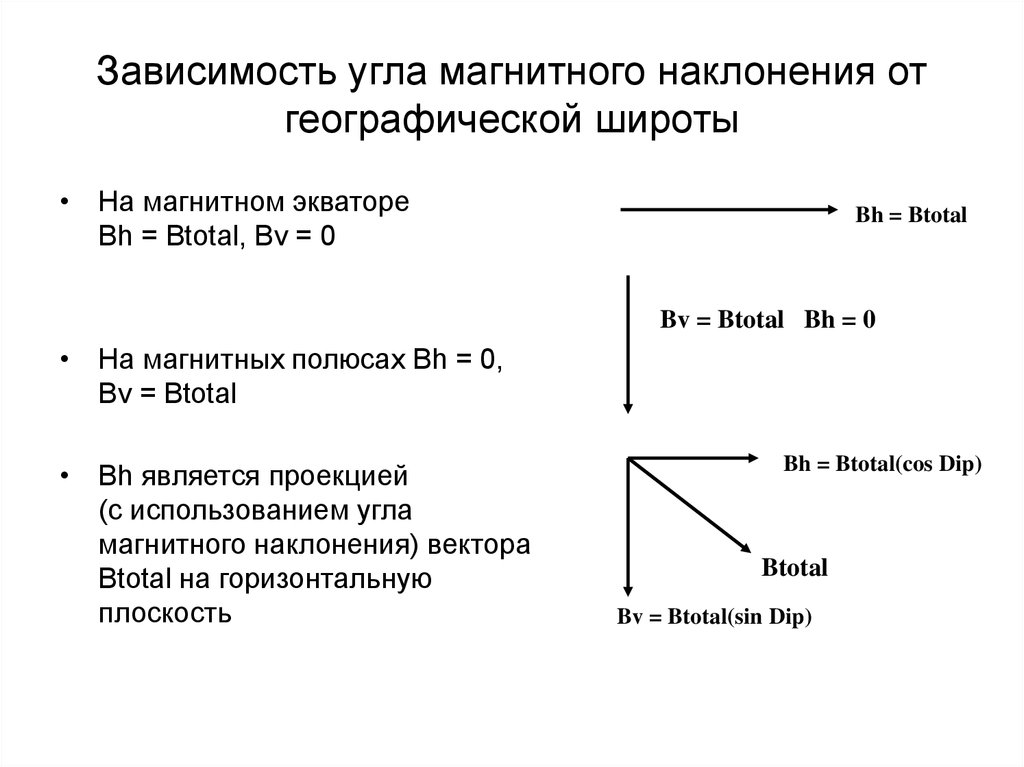 Зависимость углов. Магнитное наклонение формула. Наклонение магнитного поля. Магнитное наклонение на полюсах. Магнитное наклонение земли.