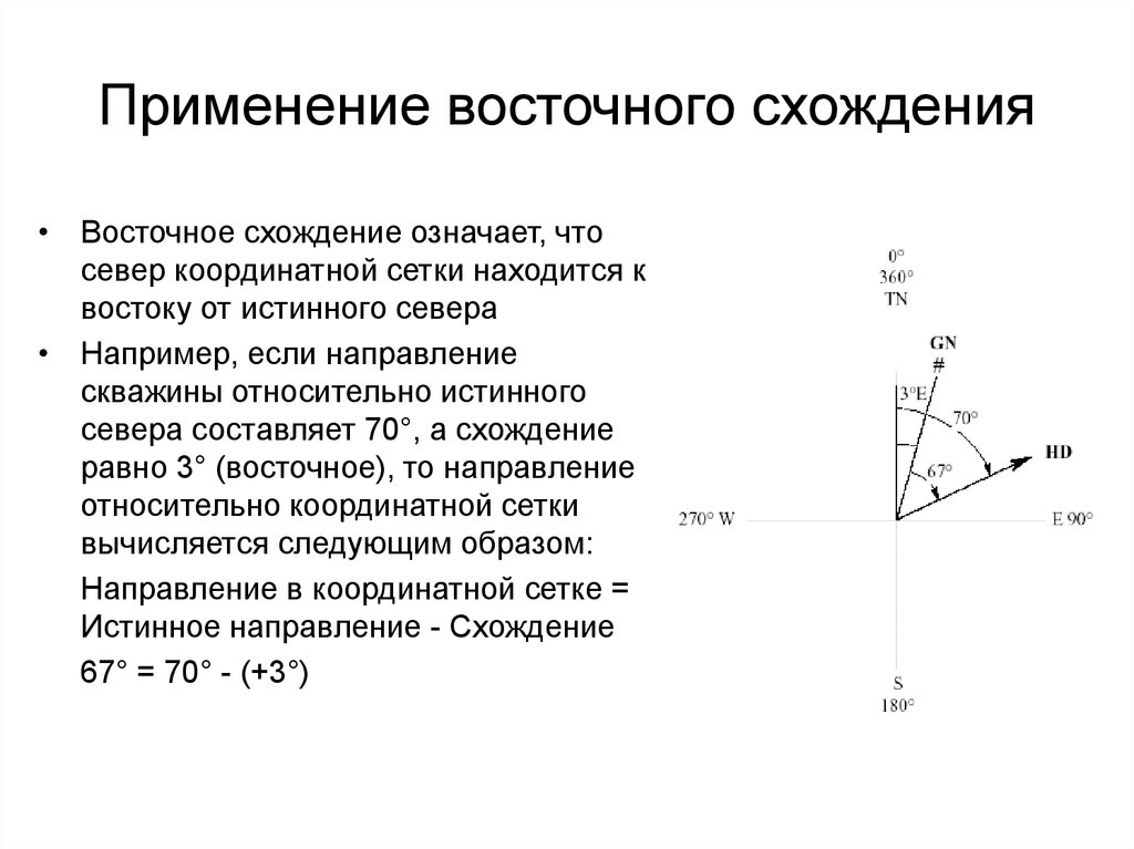 Относительный угол. Инклинометрия скважины. Азимут инклинометрия. Дирекционный угол в скважине. Дирекционный угол в бурении.