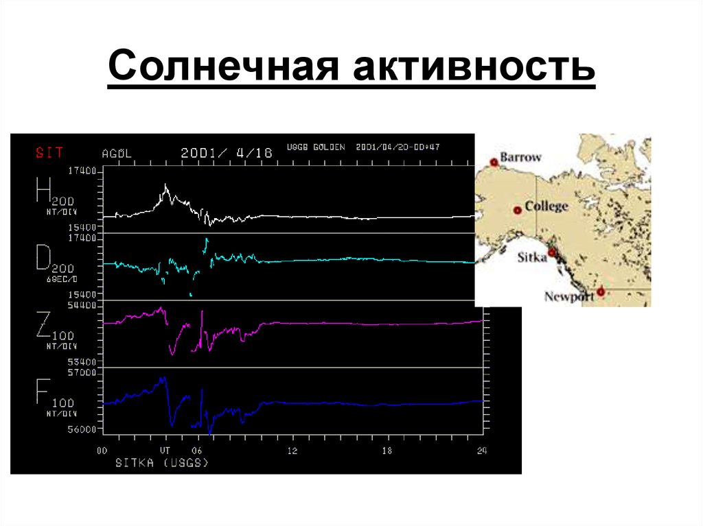 Солнечная активность. Солнечная активность 2020. Календарь солнечной активности. Активность солнца на сегодня. Солнечная активность в марте 2021.