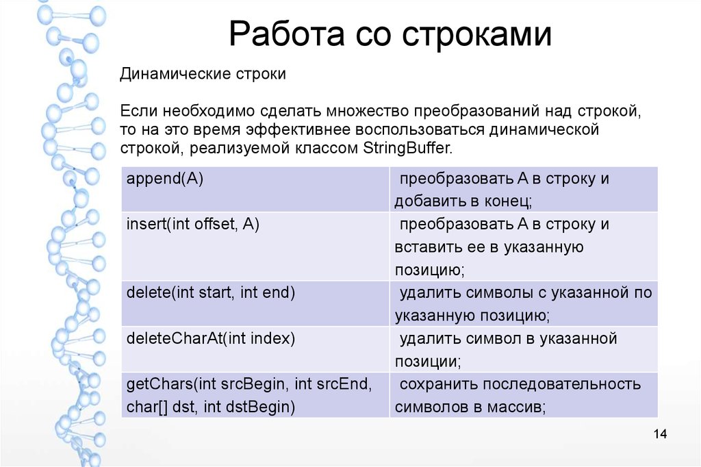 Строки символов презентация