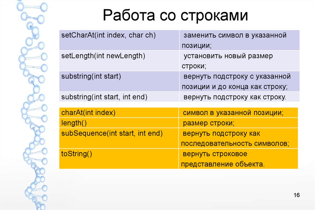 Со строками. Работа со строками. Работа со стружкой. Стандартные методы для работы со строками.. Строки. Стандартные методы для работы со строками..