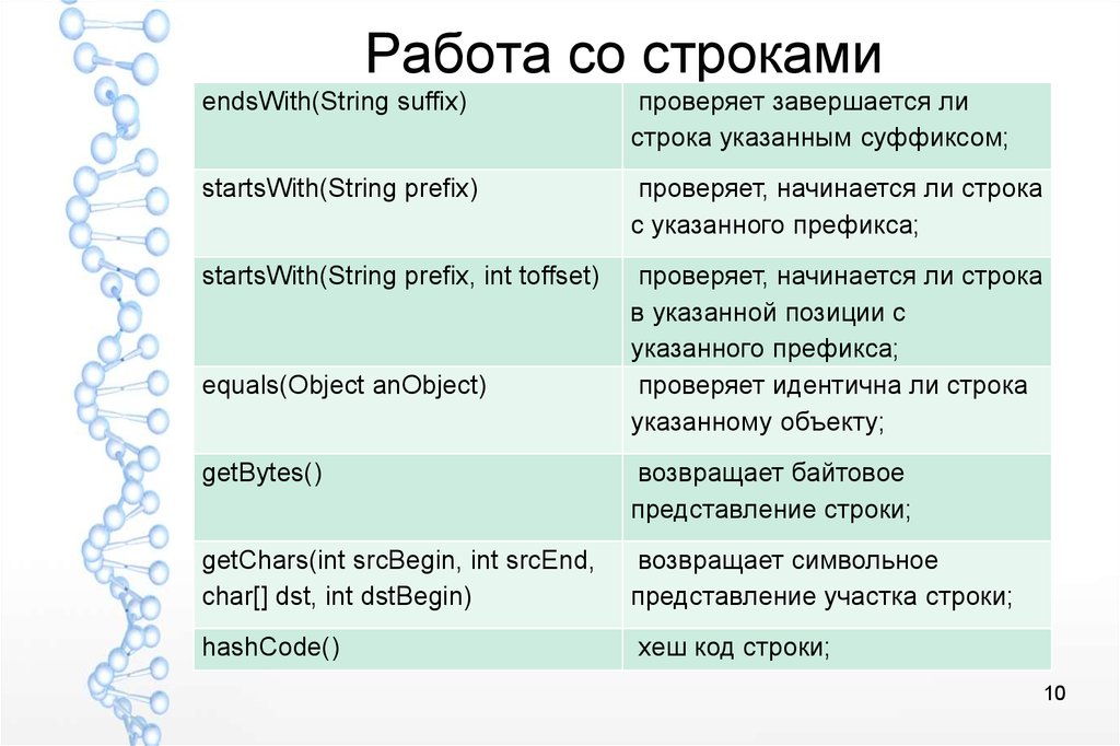 Представление строк. Работа со строками. Основы работы со строками. Вариант работы со строками php. Можно ли со строками использовать &&.