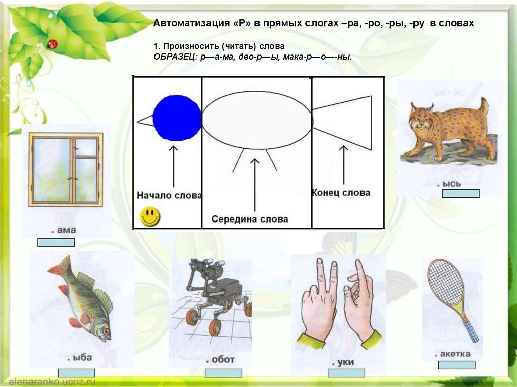 Презентация автоматизация р в слогах