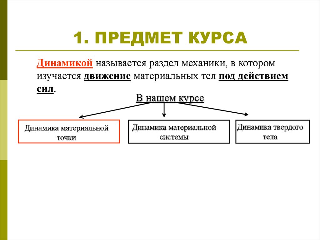 Разделы механики. Предмет динамики. Динамика это в технической механике. Динамика как раздел механики. Динамика в предметах.