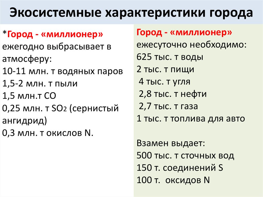 Характеристика гор