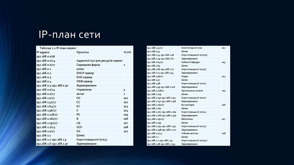 Создание ip плана