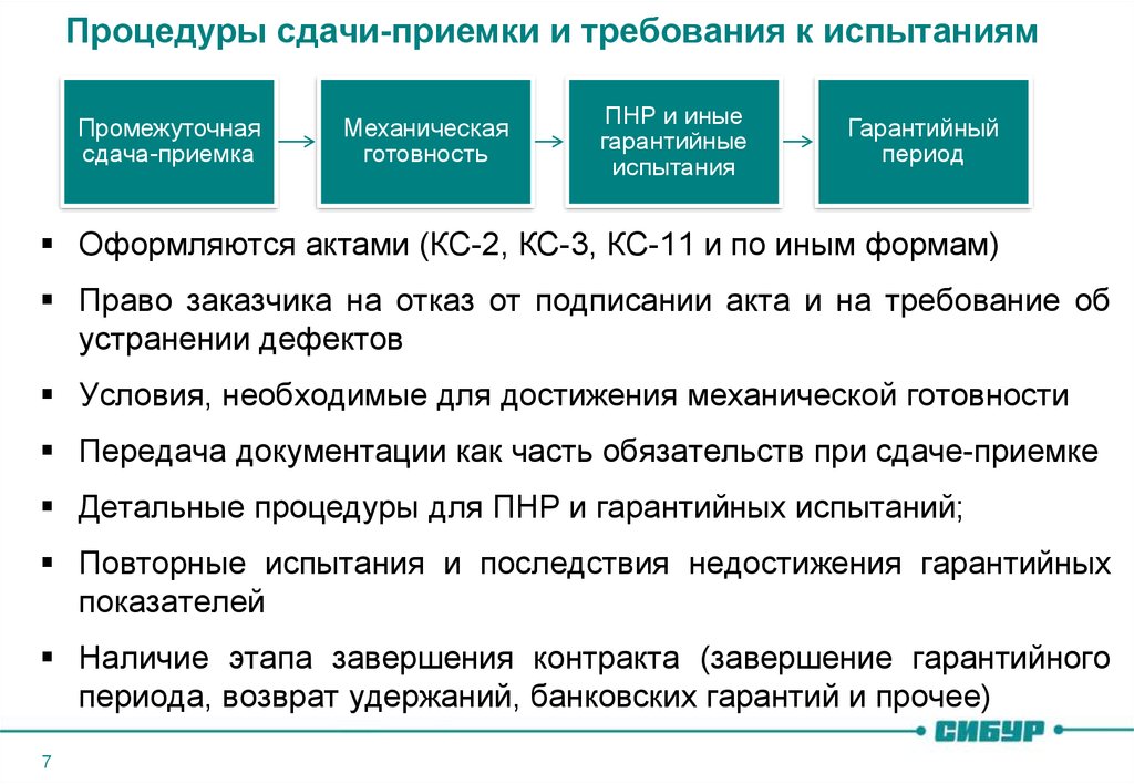 Требования к испытаниям. Процедура приемки и сдачи гостиничного номера. Порядок сдачи и приемки работ. Механическая готовность. Программа гарантийных испытаний.