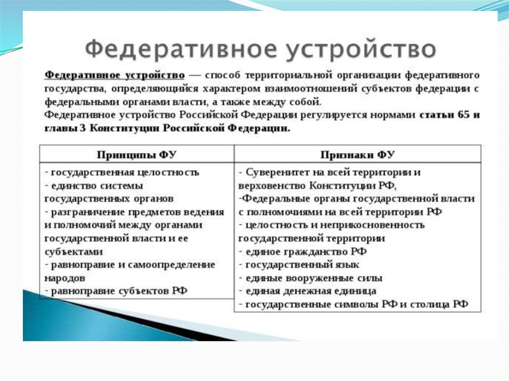 Российское федеральное устройство. Федеративное устройство таблица. Государство с федеративным устройством в Конституции. Федеративное устройство РФ таблица. Федеративное устройство России таблица.