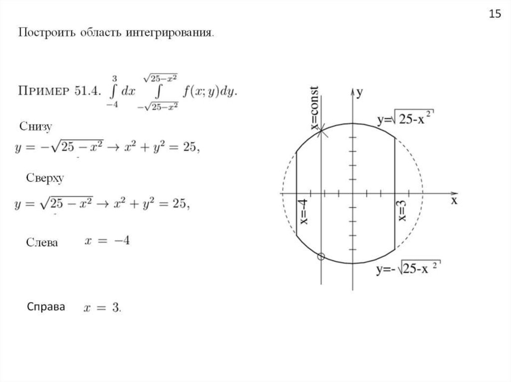 Изменить порядок интегрирования сделать чертеж