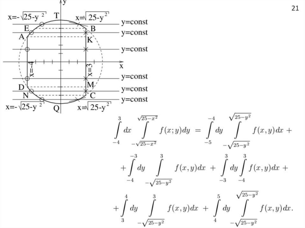 Изменить порядок интегрирования в двойном интеграле область интегрирования изобразить на чертеже