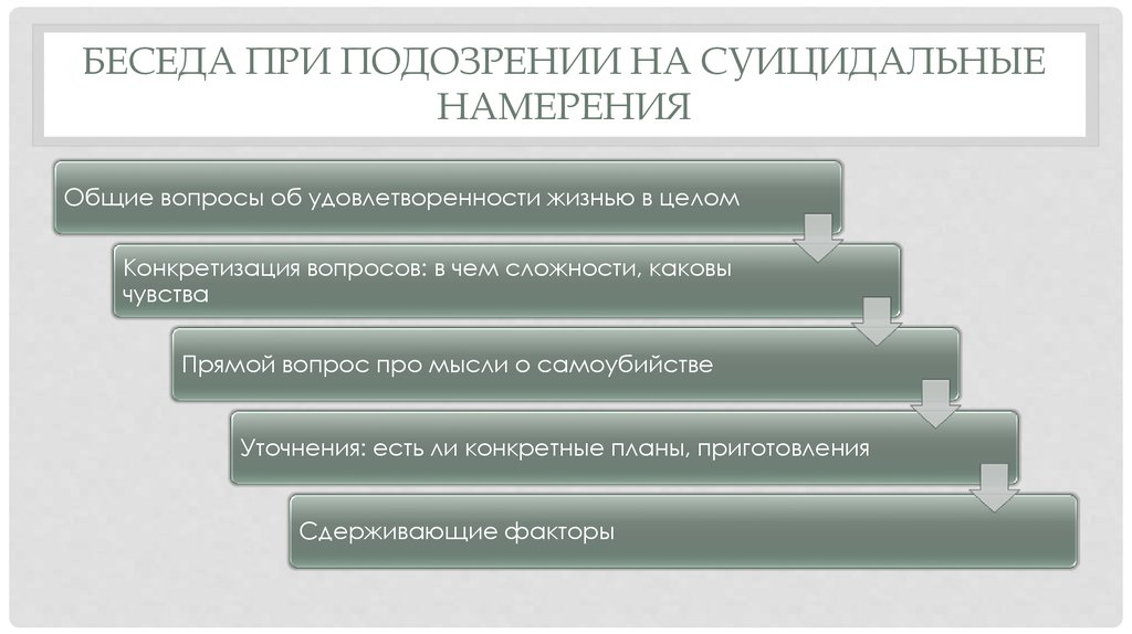 Суицидальные мысли и намерения. Суицидальные намерения это.